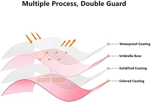 OAICIA Sturmfester Regenschirm – Ultraleicht und faltbar mit UV-Schutz für Herren, Damen und Kinder ideal für Reisen