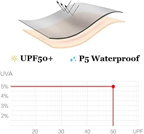 OAICIA Sturmfester Regenschirm – Ultraleicht und faltbar mit UV-Schutz für Herren, Damen und Kinder ideal für Reisen